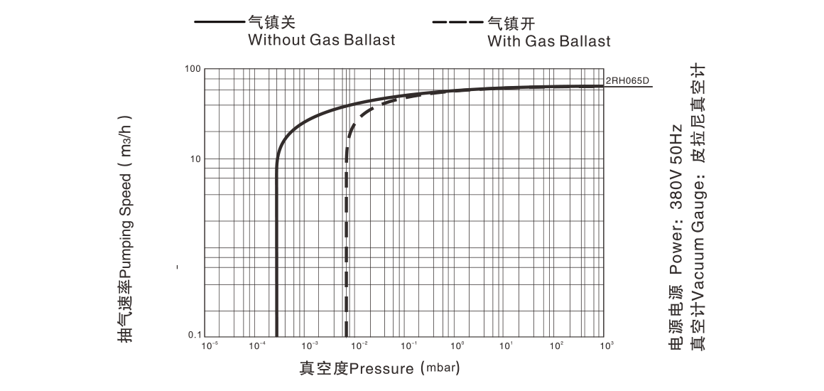 2RH065D 麯線(xian)圖(tu) 2RH065D 麯線(xian)圖(tu)