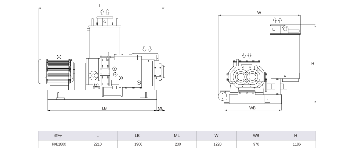 RKB1800榦式(shi)螺(luo)桿真(zhen)空泵(beng) 尺寸(cun)圖(tu)