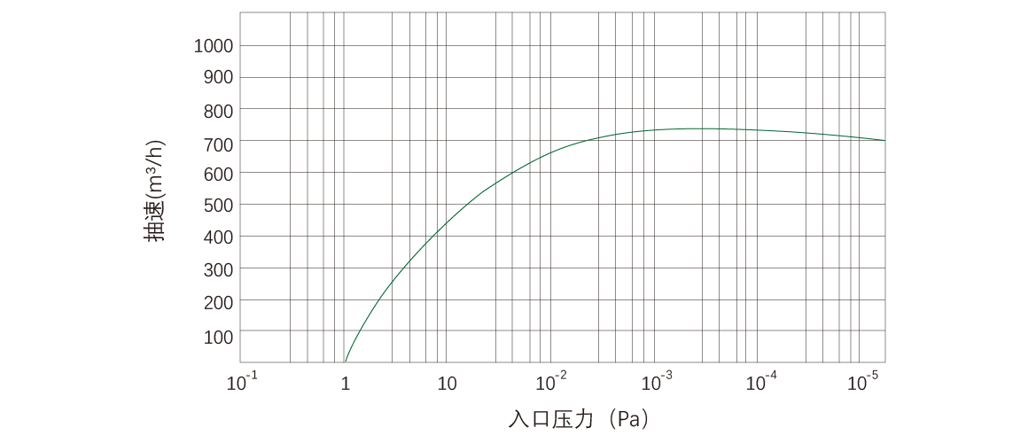RKD0750榦(gan)式螺桿真(zhen)空(kong)泵 麯線圖(tu)
