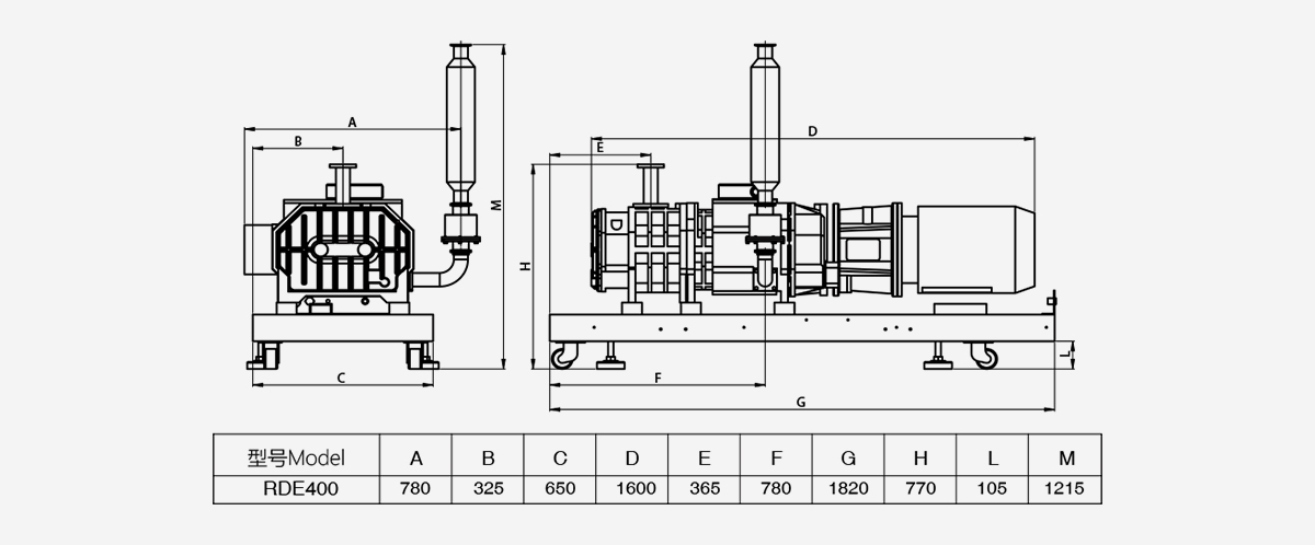 RDE400榦式(shi)螺(luo)桿真空泵(beng)優(you)勢
