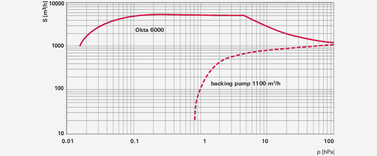 Okta-6000-M儸茨(ci)真空泵