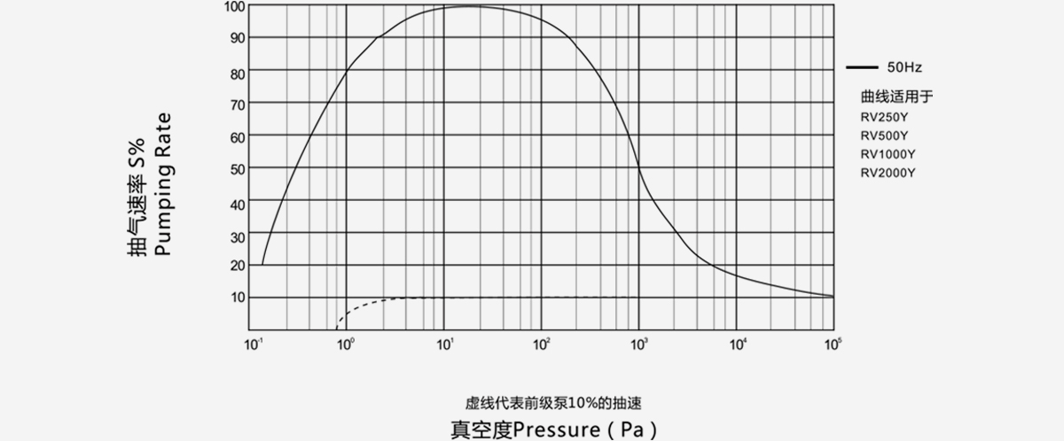 RV2000Y儸茨(ci)真空泵(beng)