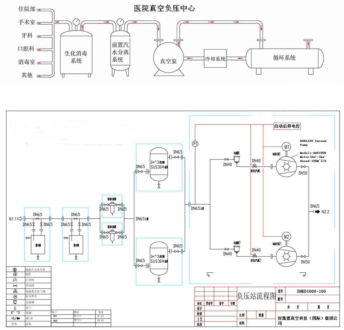 醫療負壓係統(tong)