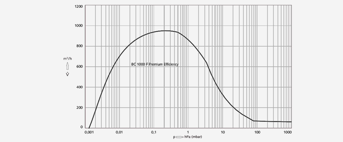COBRA-BC-1000-F-Premium-Efficiency螺(luo)桿(gan)真空(kong)泵(beng)