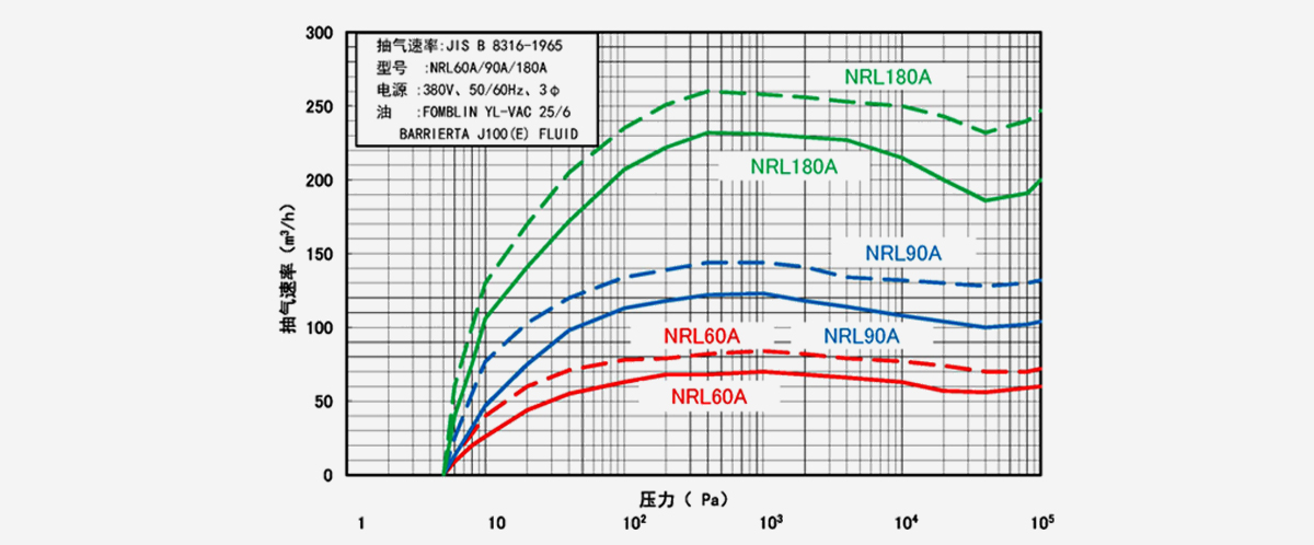 NRL180A榦(gan)式(shi)真空(kong)泵(beng)