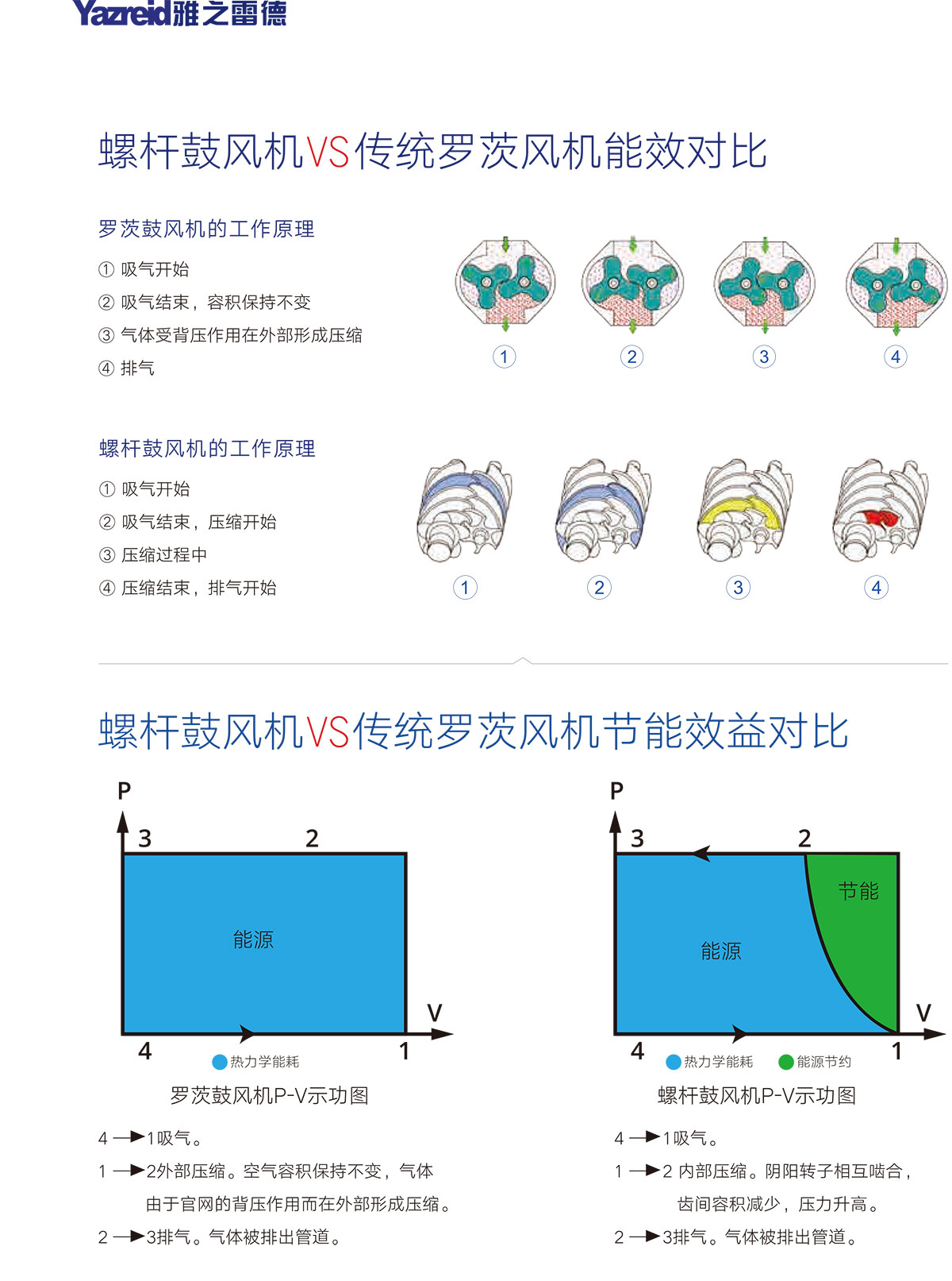 02 性(xing)能(neng)對(dui)比(bi)
