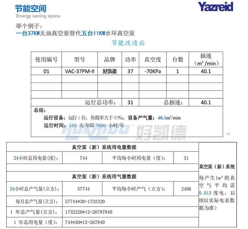 改(gai)造后(hou)