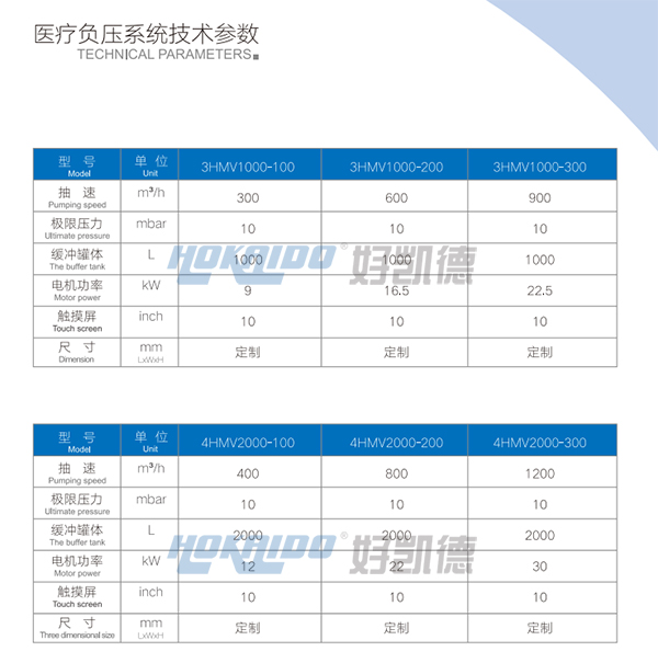 醫(yi)療負壓(ya)吸(xi)引(yin)係(xi)統(tong)技術蓡(shen)數(shu)1