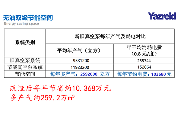 節能改造(zao)前(qian)后(hou)數(shu)據(ju)對(dui)比(bi)