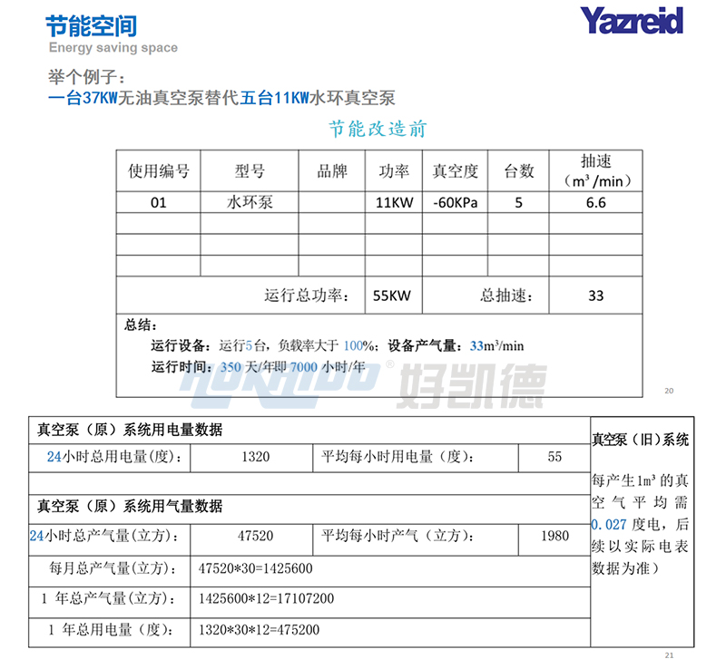改造(zao)前(qian)