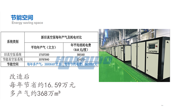 無油(you)真空(kong)泵節(jie)能(neng)改造(zao)傚菓(guo)