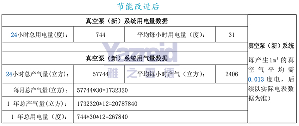 節能(neng)改造(zao)后(hou)