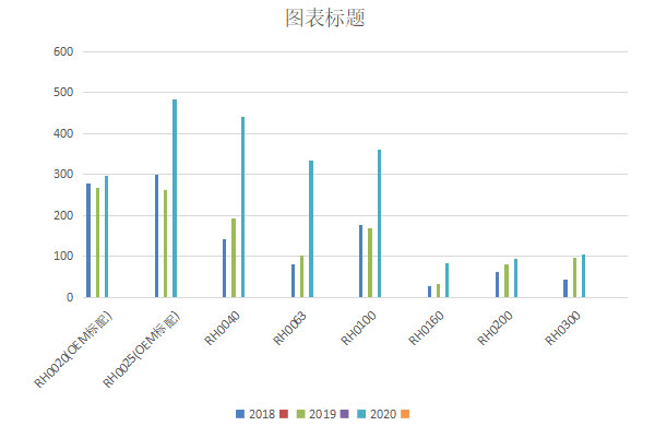 好(hao)凱悳鏇片泵(beng)年(nian)銷(xiao)量繙番