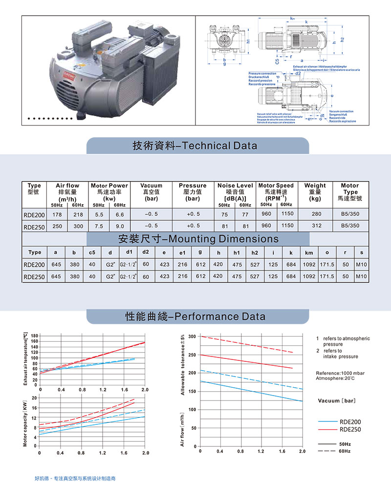 RDE200-250-資(zi)料(liao)圖(tu)