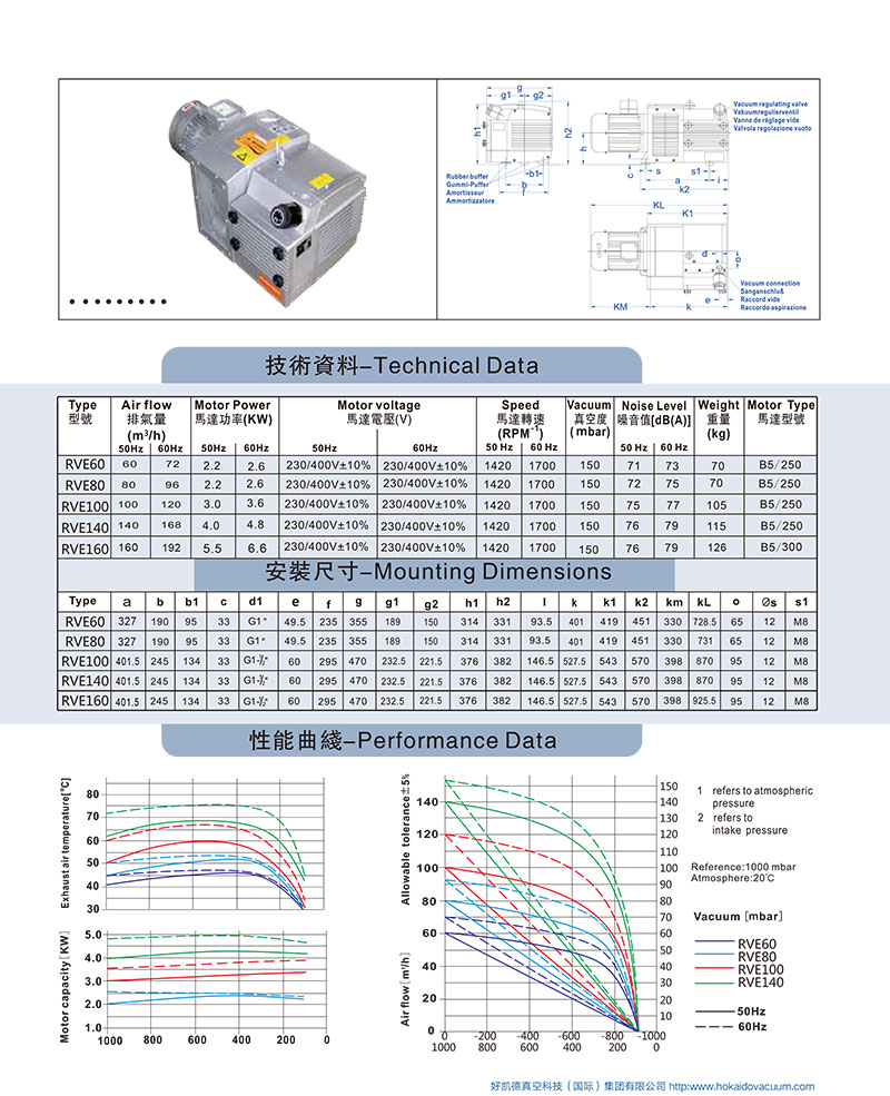 RVC60-160-資(zi)料(liao)圖