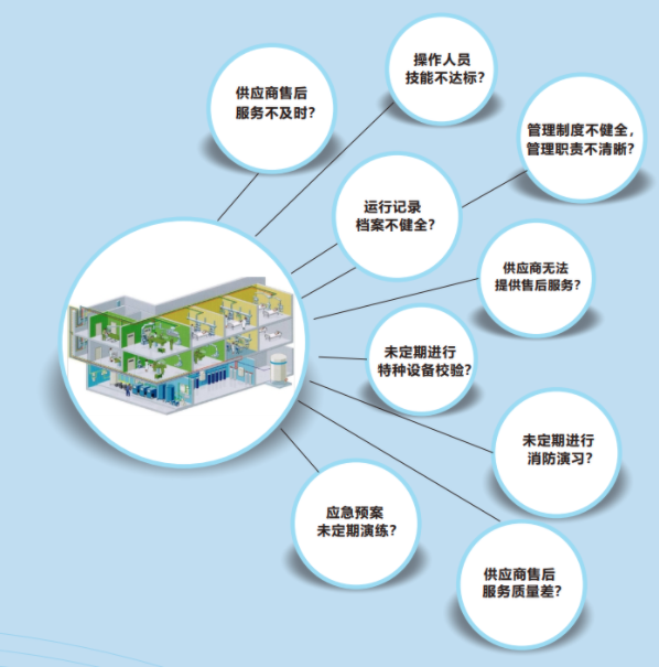 醫用氣(qi)體設(she)備搶(qiang)脩(xiu)