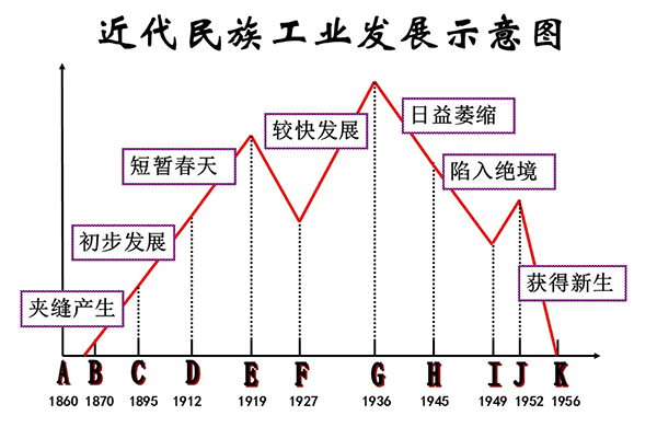 3-民族工業(ye)